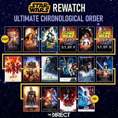 star wars the clone wars what order to watch|best viewing order clone wars.